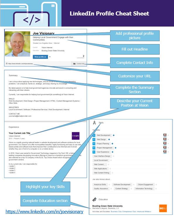 LinkedIn Profile Cheat Sheet