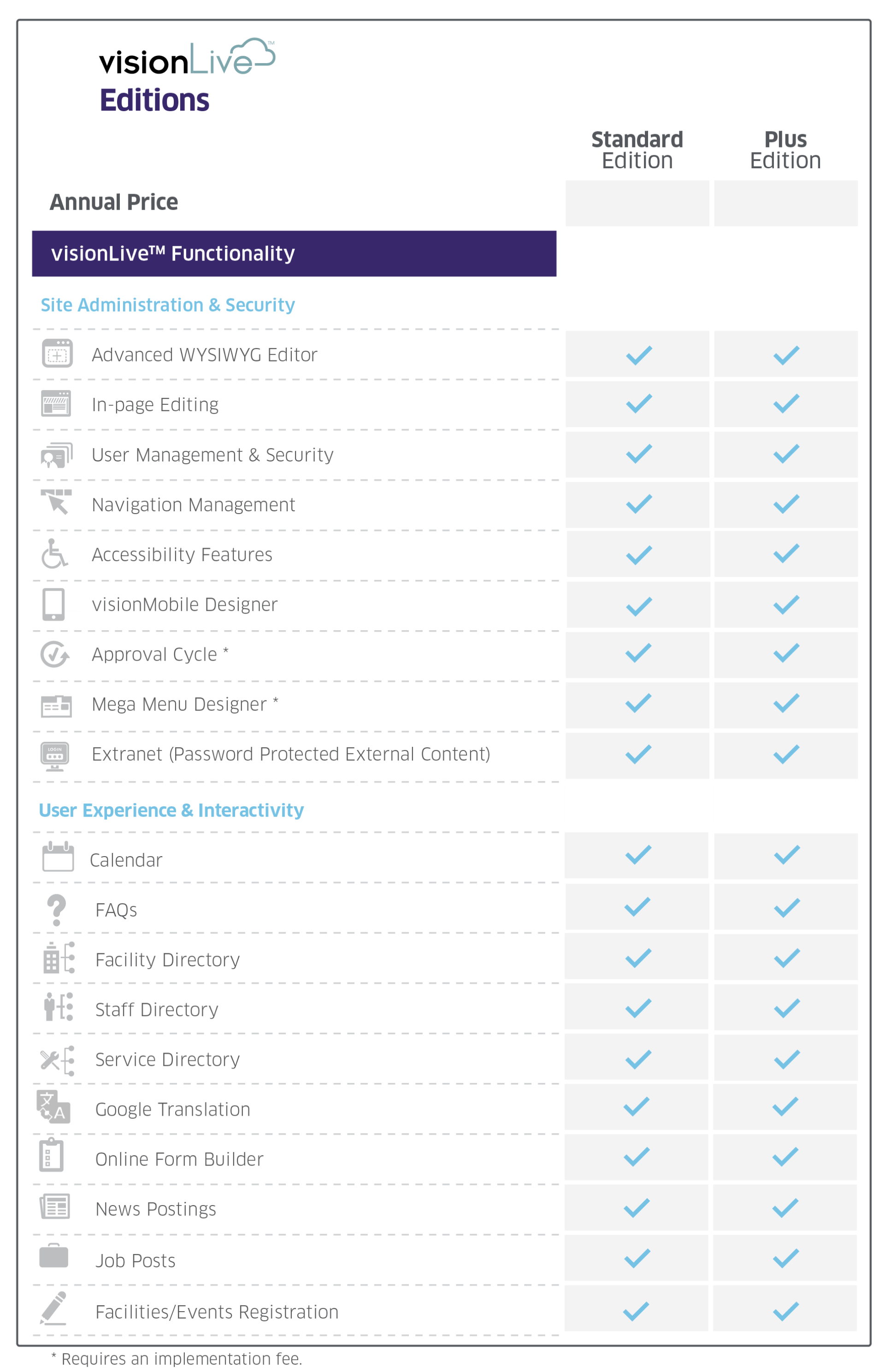 visionliveTable_sansPricing 7-25-2016-01