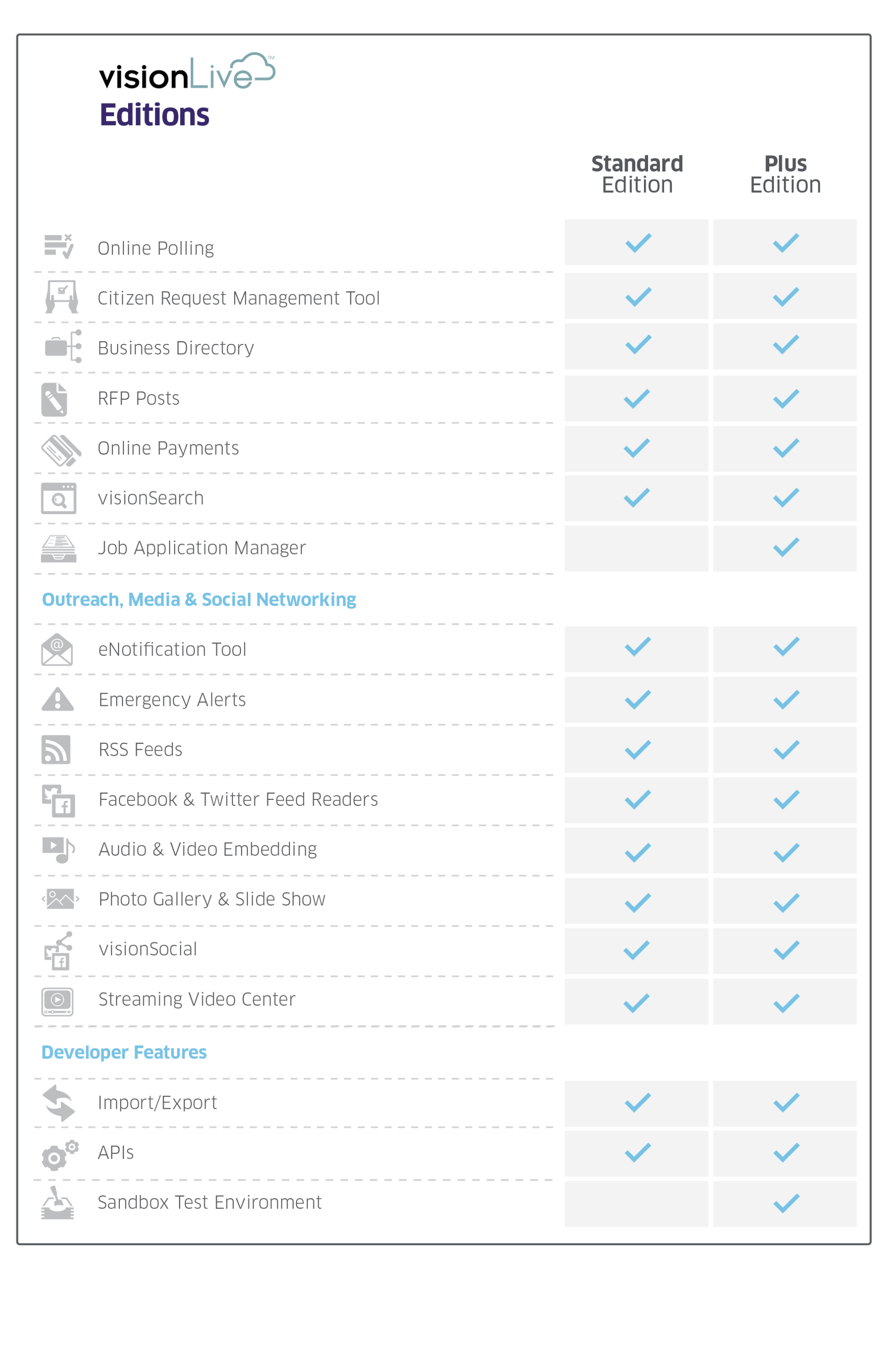 visionliveTable_sansPricing 7-25-2016-02