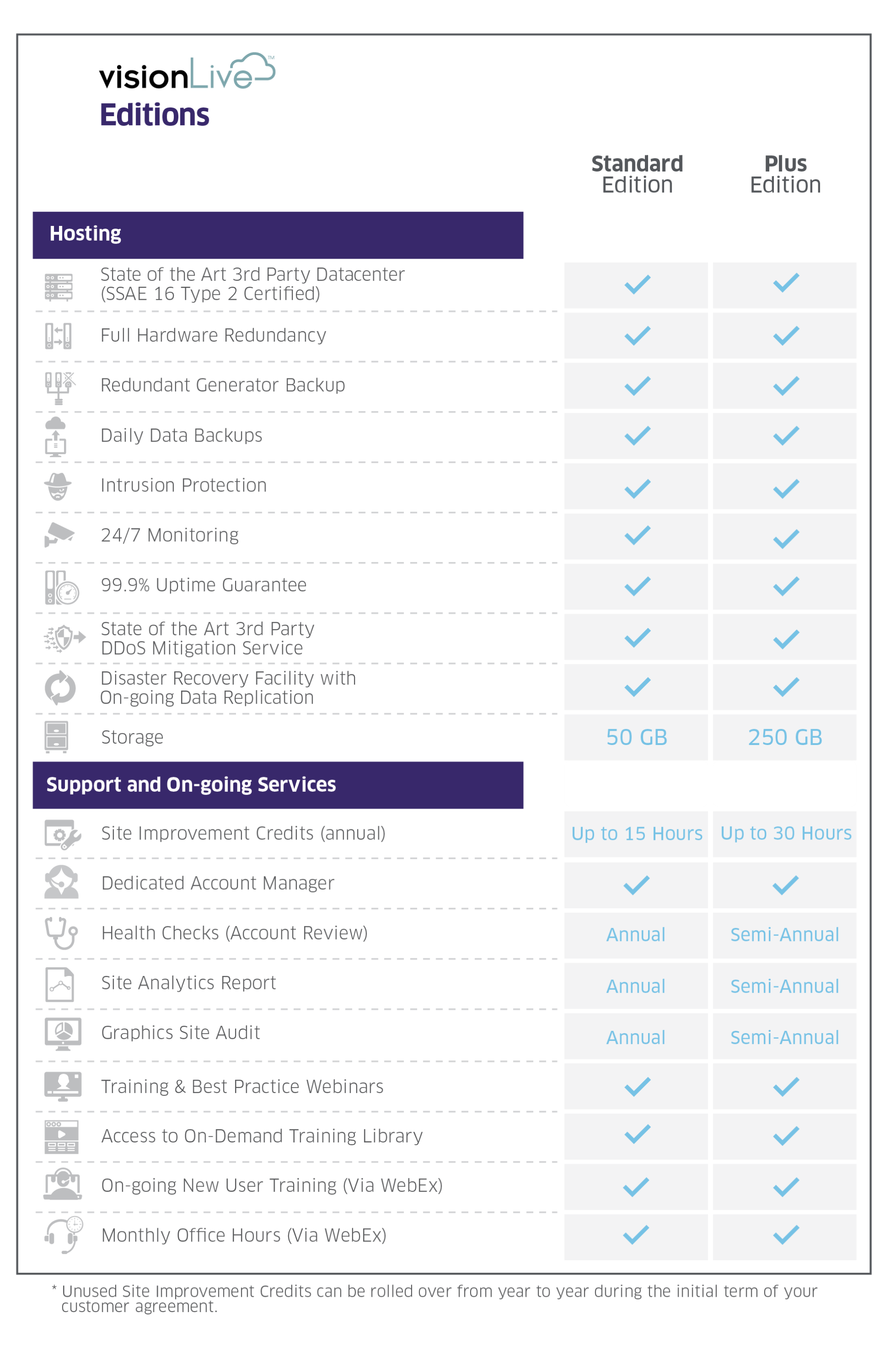 visionliveTable_sansPricing 7-25-2016-03