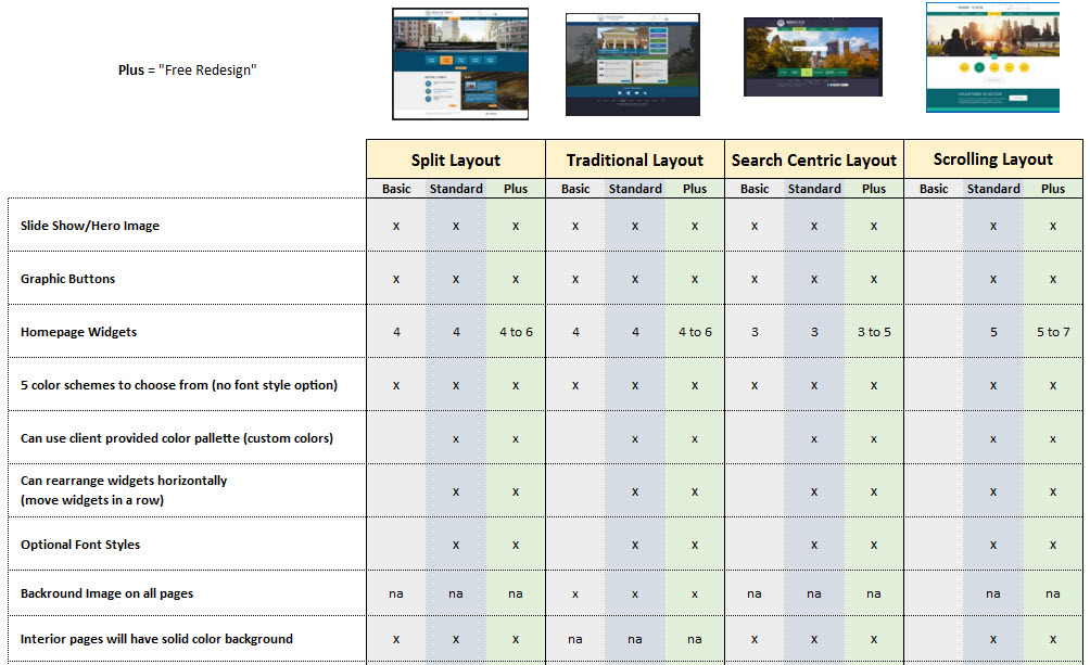 draft-downmarket-offering feature grid