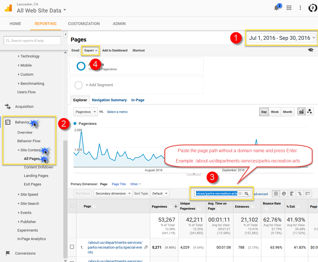 Support How To - Department Analytics