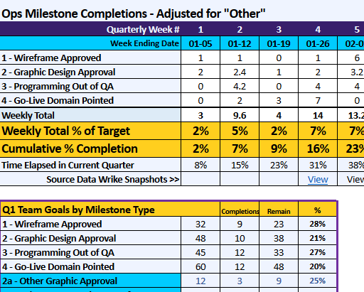 Ops Milestone Feature