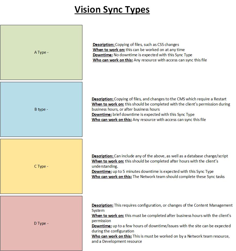 Network_Sync_Typesv1 1 30 2018