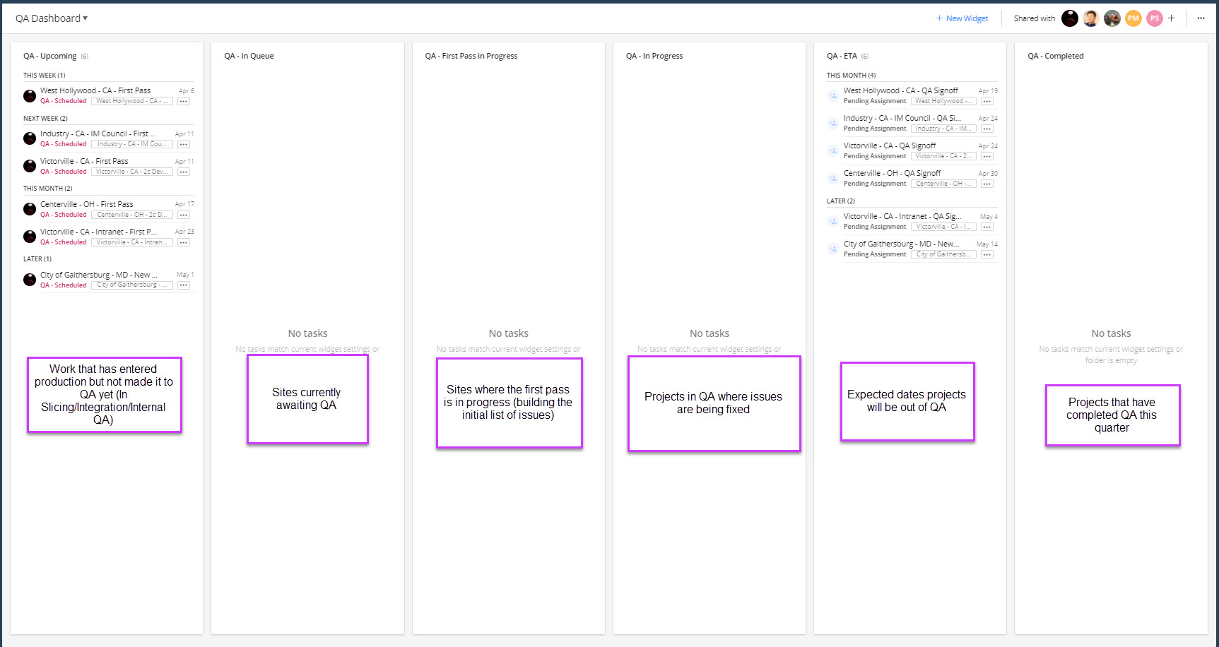 QA Dashboard