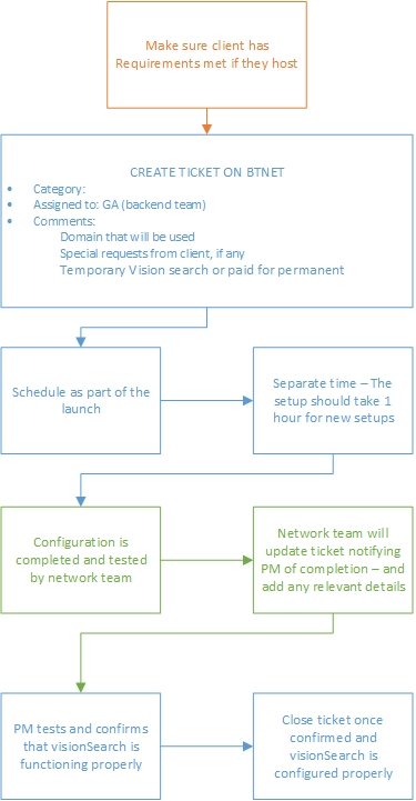 vision Search Setup