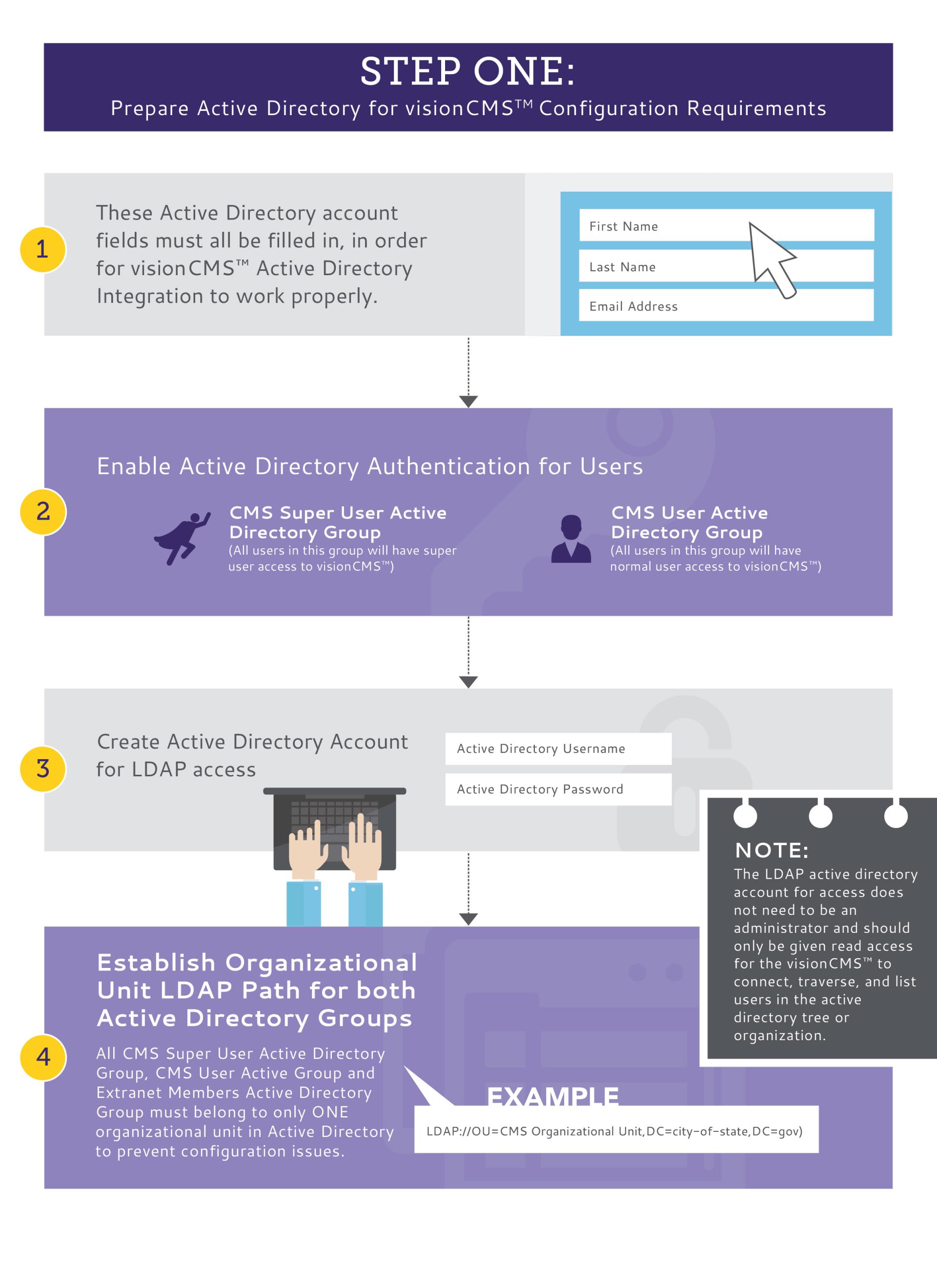 Active Directory Step 1A