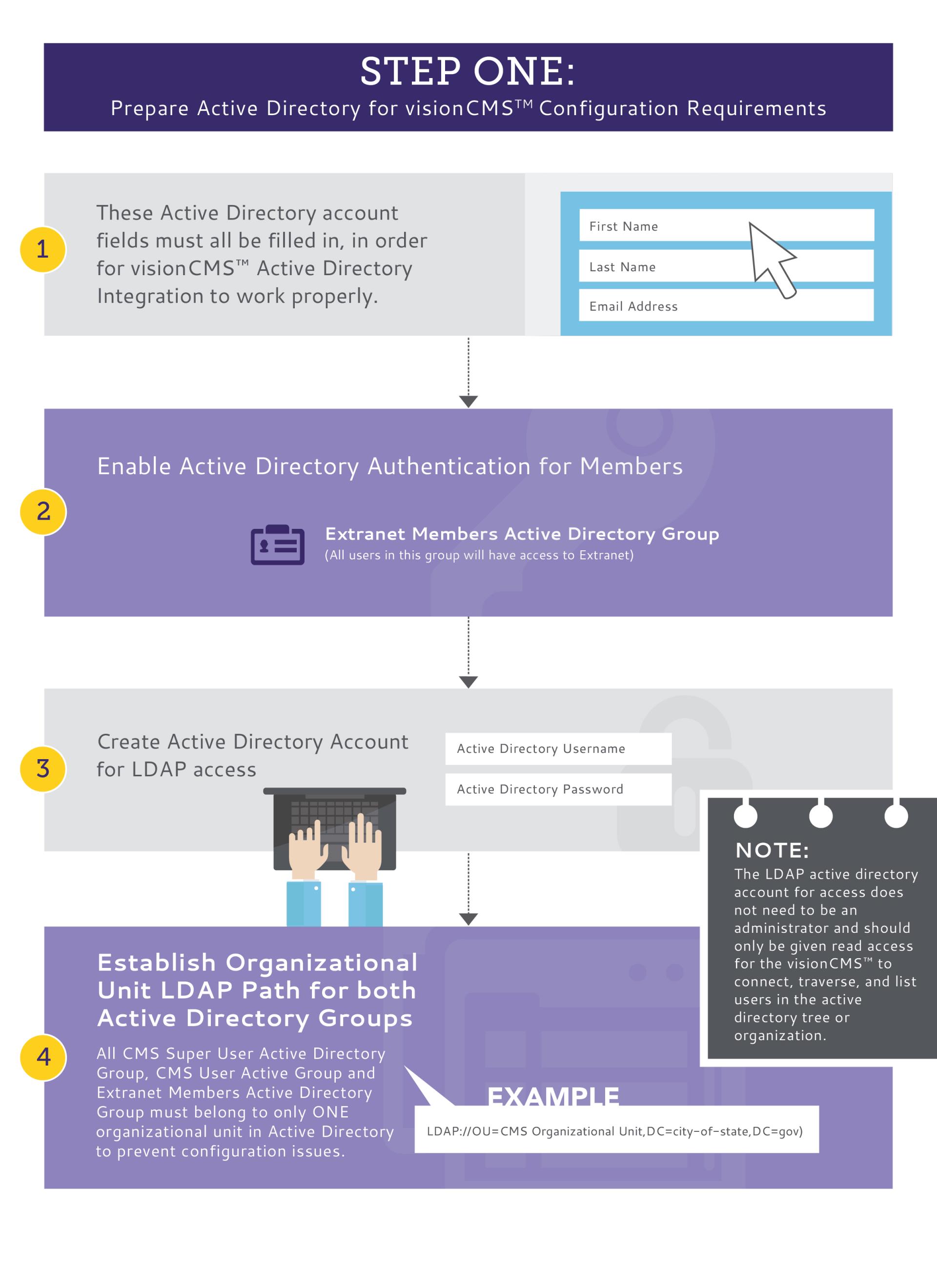 Active Directory Step 1B